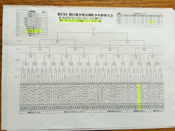 第17回 熊日旗争奪長洲町少年野球大会のトーナメント表です。