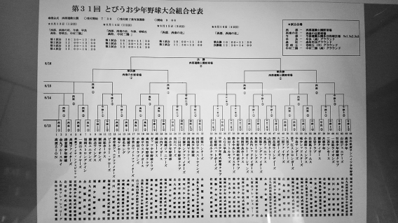 第31回 とびうお少年野球大会 トーナメント表